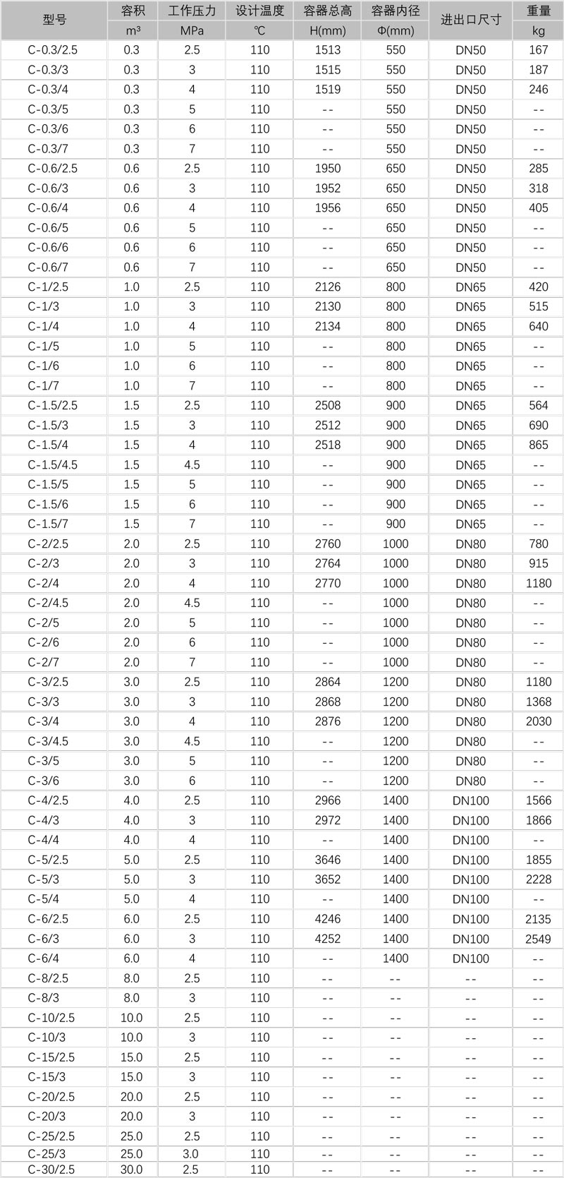 \Uploads\法兰式中压储气罐参数.jpg